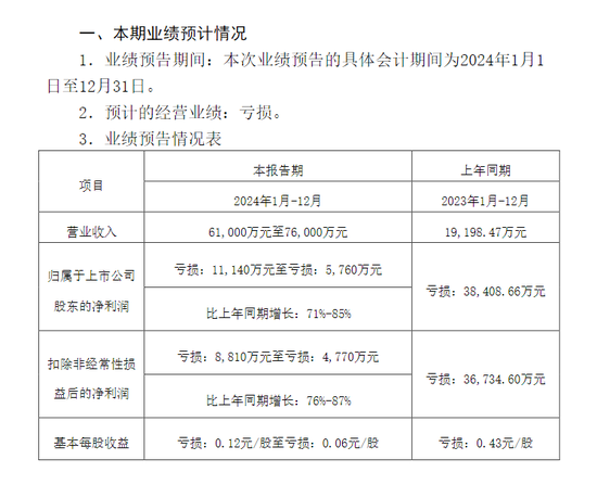 锦龙股份遭“催债”