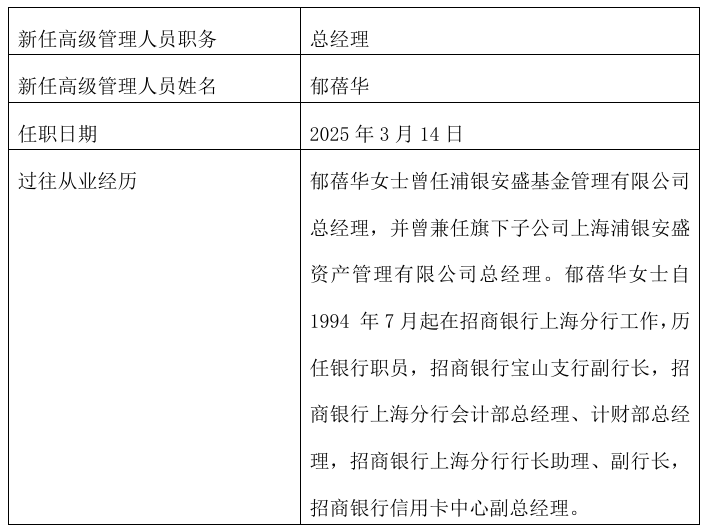 贝莱德基金、红塔红土基金“换帅”！两公募近年来高管变动频繁