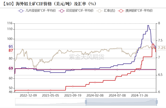 氧化铝：3000守得住吗？