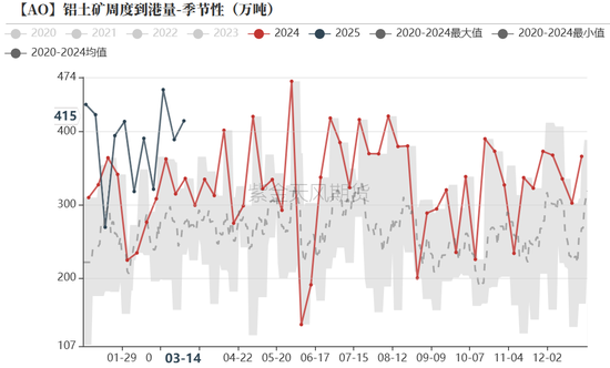 氧化铝：3000守得住吗？