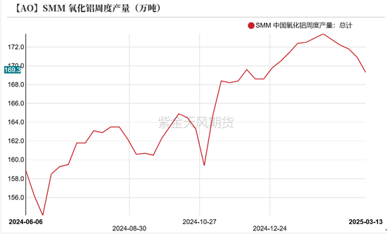 氧化铝：3000守得住吗？