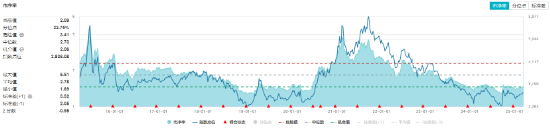 政策暖风频吹！化工板块震荡上行，化工ETF（516020）红盘报收，标的指数年内表现显著占优！