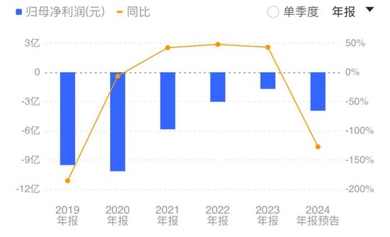 昔日石家庄首富被立案调查，千亿“东旭系”摇摇欲坠