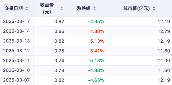 昔日石家庄首富被立案调查，千亿“东旭系”摇摇欲坠