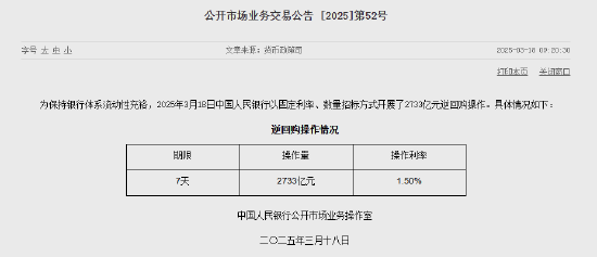 央行今日开展2733亿元7天期逆回购操作